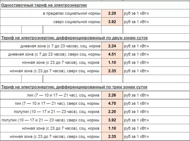 Подключение 1 квт электроэнергии цена 1 киловатт в 2024: найдено 75 картинок