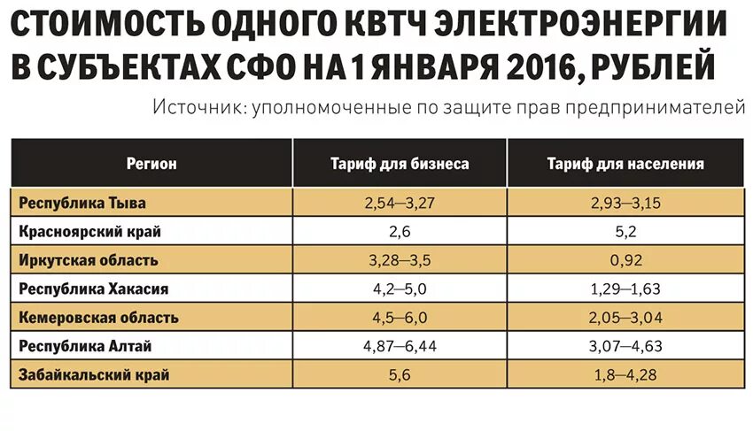 Подключение 1 квт электроэнергии цена Тариф электроэнергии тольятти