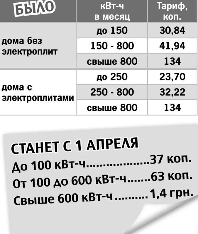 Подключение 1 квт электроэнергии цена 1 киловатт краснодар