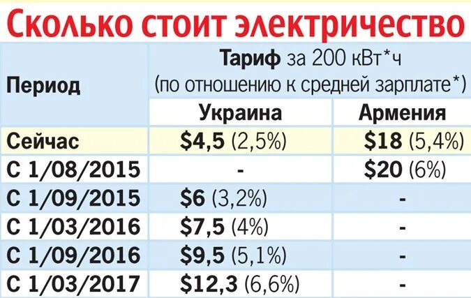 Подключение 1 квт электроэнергии цена Электричество с 1 июля 2024 года: найдено 79 изображений