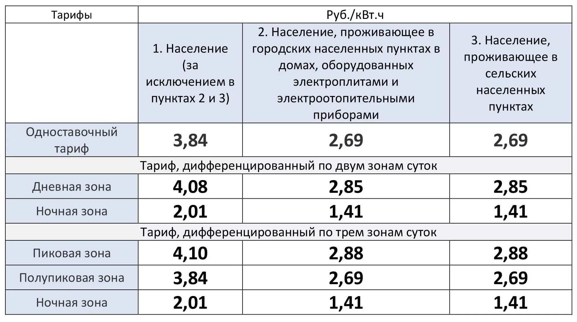 Подключение 1 квт электроэнергии цена Перевод на сельский тариф: найдено 89 изображений