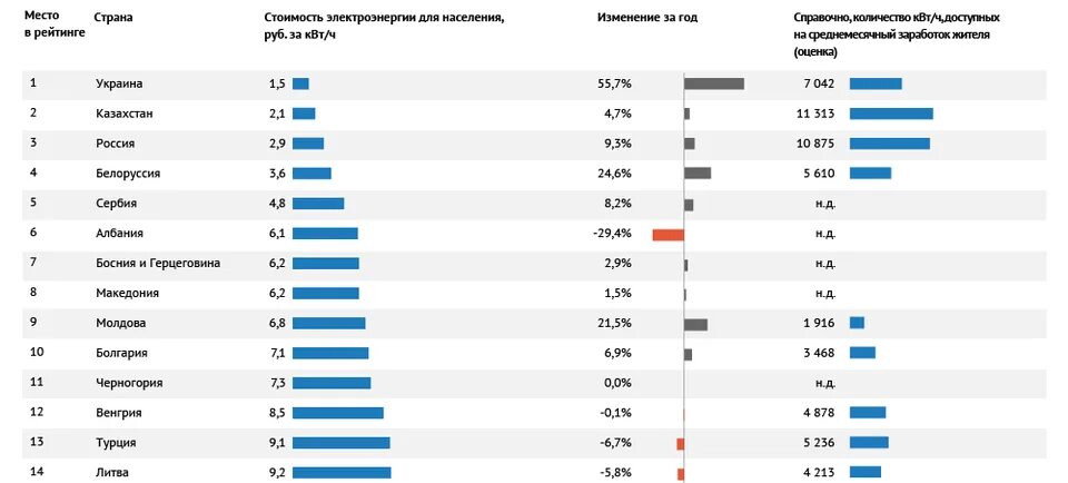 Подключение 1 квт электроэнергии цена Экологически чистый киловатт или футурологический ад инженера: engineersaround -