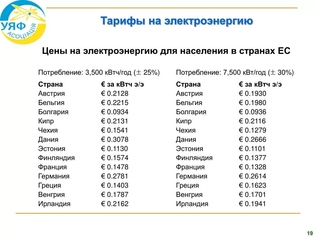 Подключение 1 квт электроэнергии цена PPT - Ядерная энергетика в электробалансе мира и Украины Ольга Кошарная, к.х.н.,