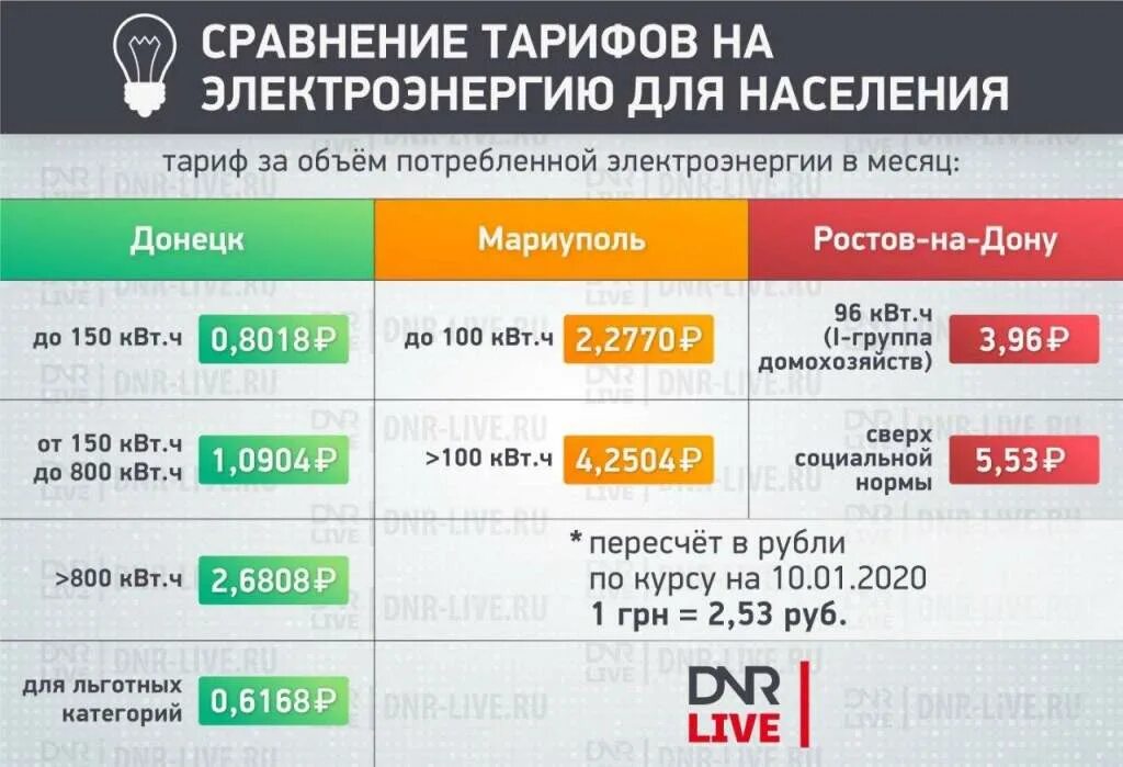 Подключение 1 квт электроэнергии цена В ДНР установлены новые тарифы на электроэнергию для субъектов хозяйствования и 