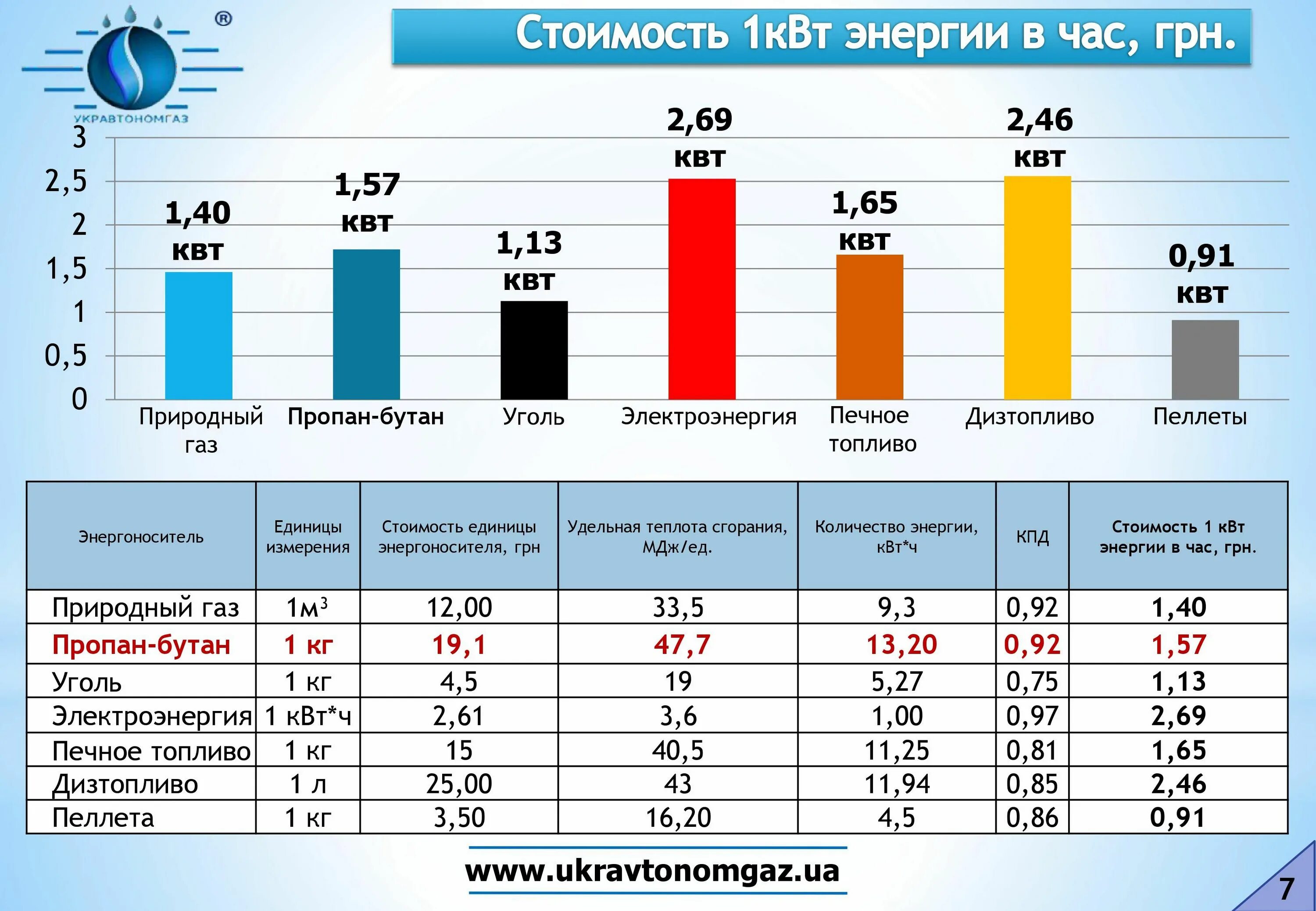 Подключение 1 квт электроэнергии цена Квт в москве: найдено 74 изображений