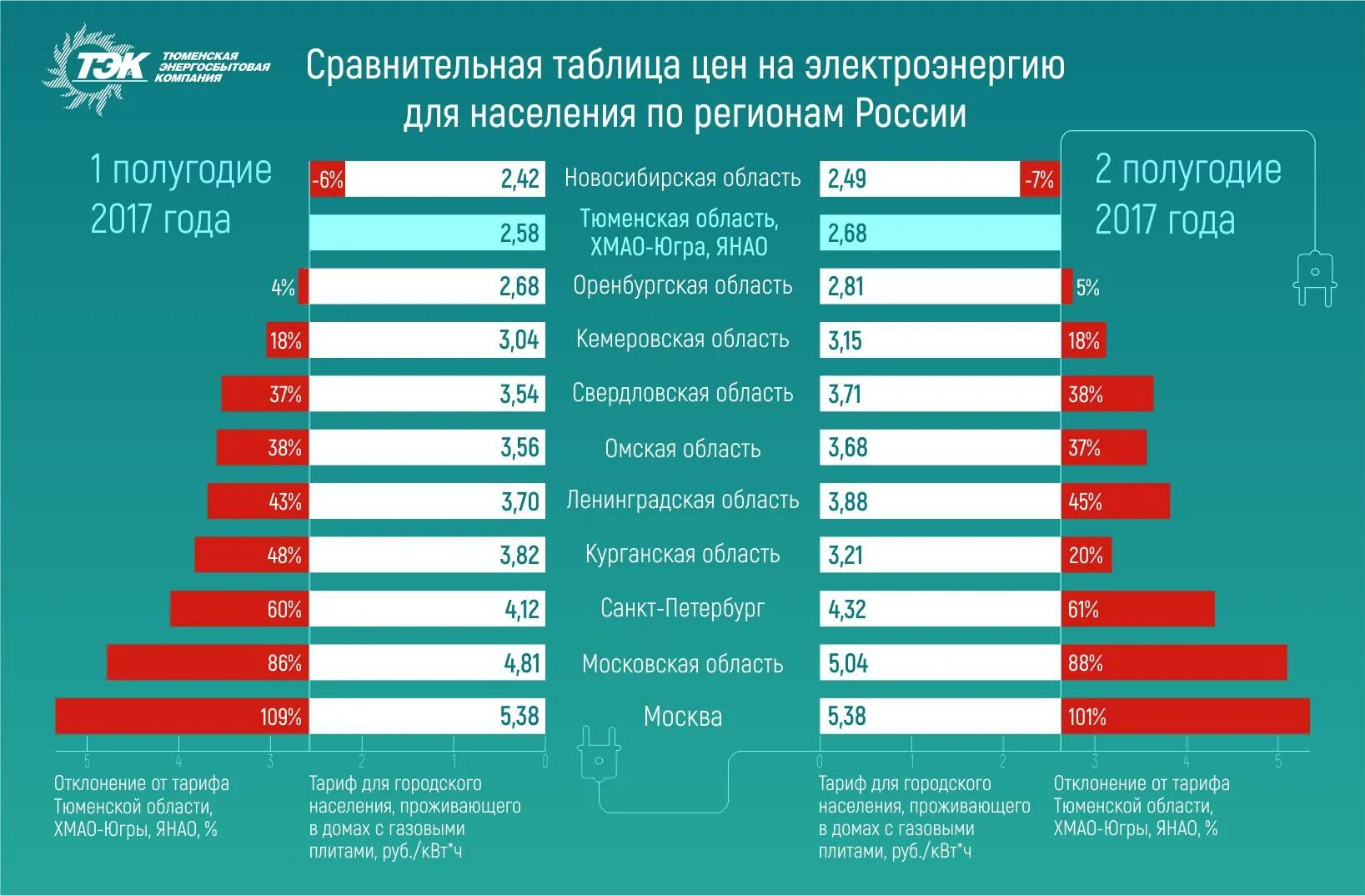 Подключение 1 квт электроэнергии цена Электричество 2022: найдено 42 изображений