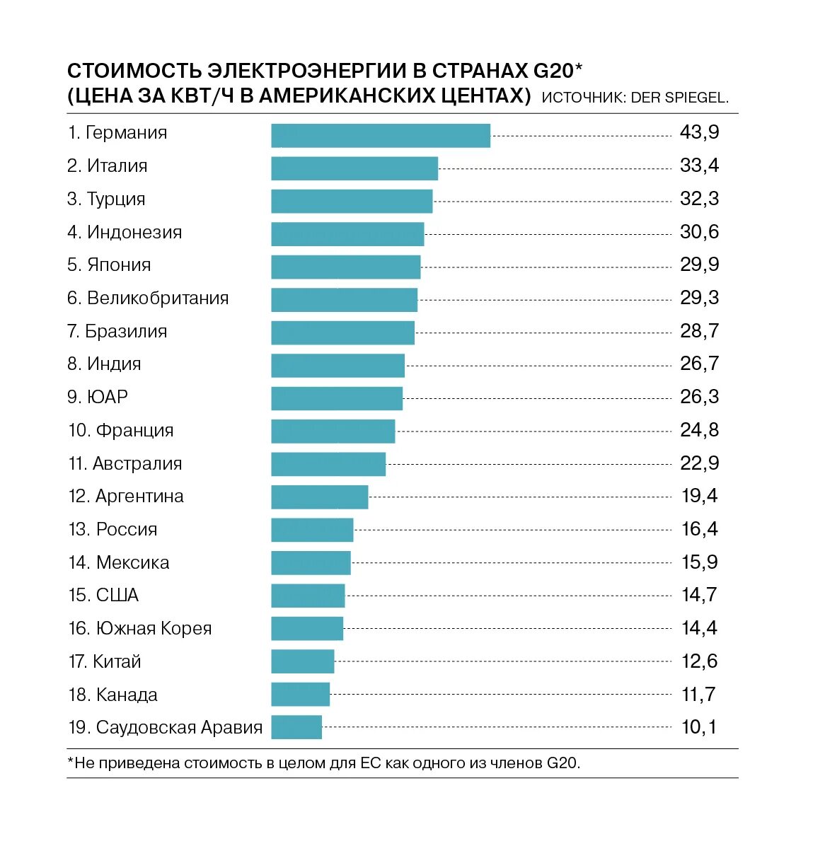 Подключение 1 квт электроэнергии цена Сколько будет стоить киловатт света: найдено 83 картинок