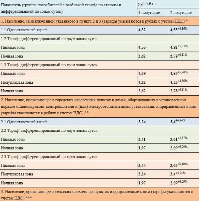 Подключение 1 квт электроэнергии цена Россети тарифы электроэнергии