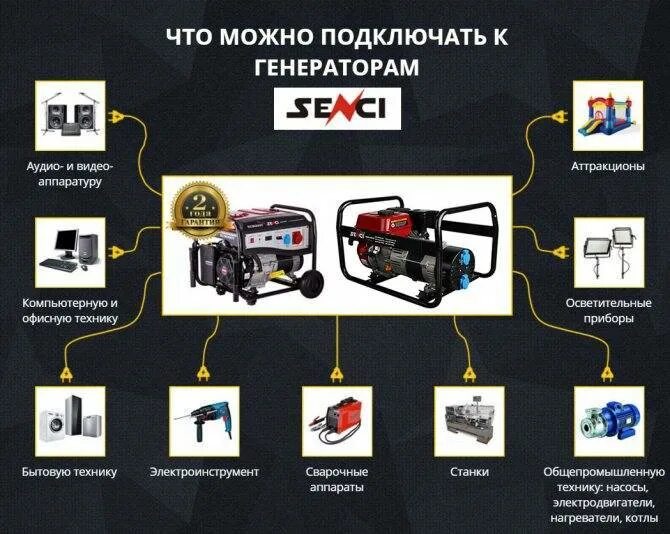 Подключение 1 квт цена Как выбрать бензогенератор - все критерии правильного подбора