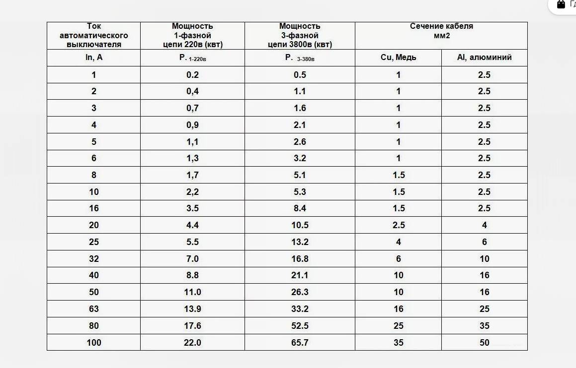 Подключение 1 квт цена Как подобрать сечение медного кабеля под номинал автомата: Простые советы и реко