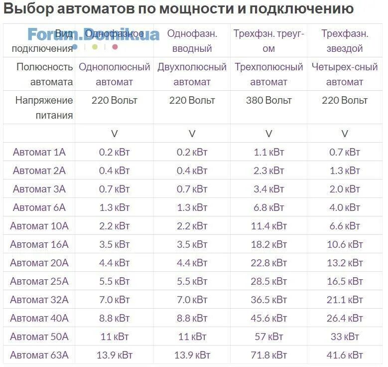 Подключение 1 квт цена Мощность автоматического выключателя для дома