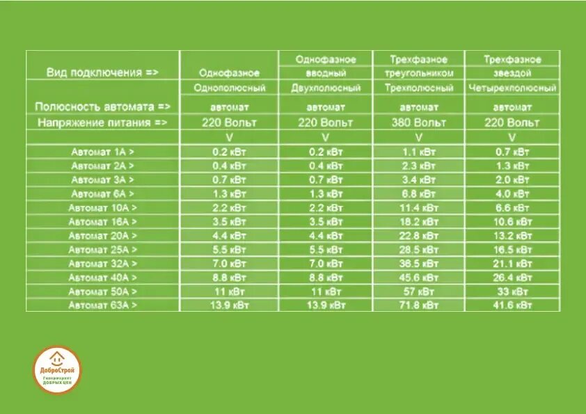 Подключение 1 квт цена Не стреляющий автомат - блог интернет-магазина "ДоброСтрой"