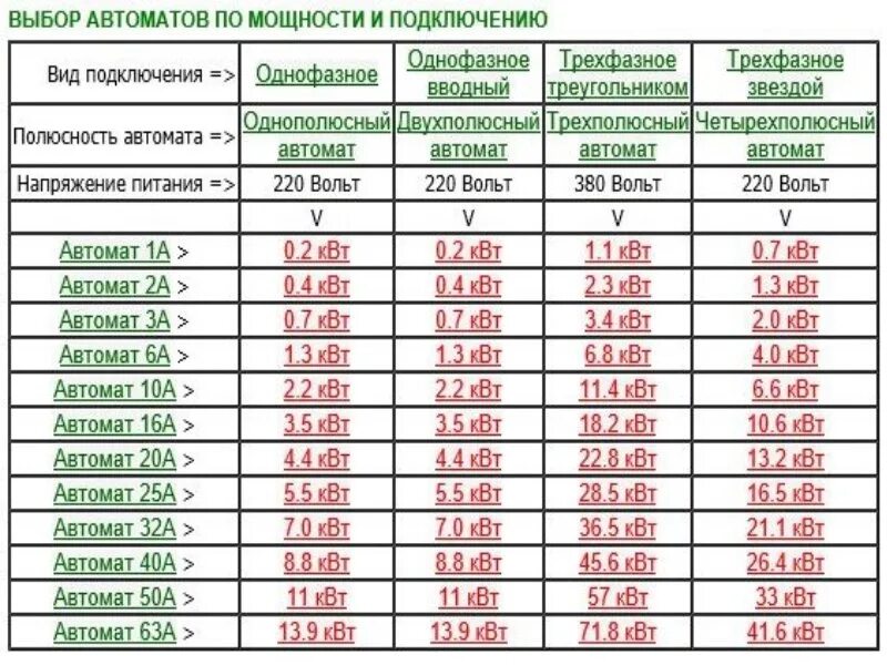 Подключение 1 квт цена 1 лс в квт