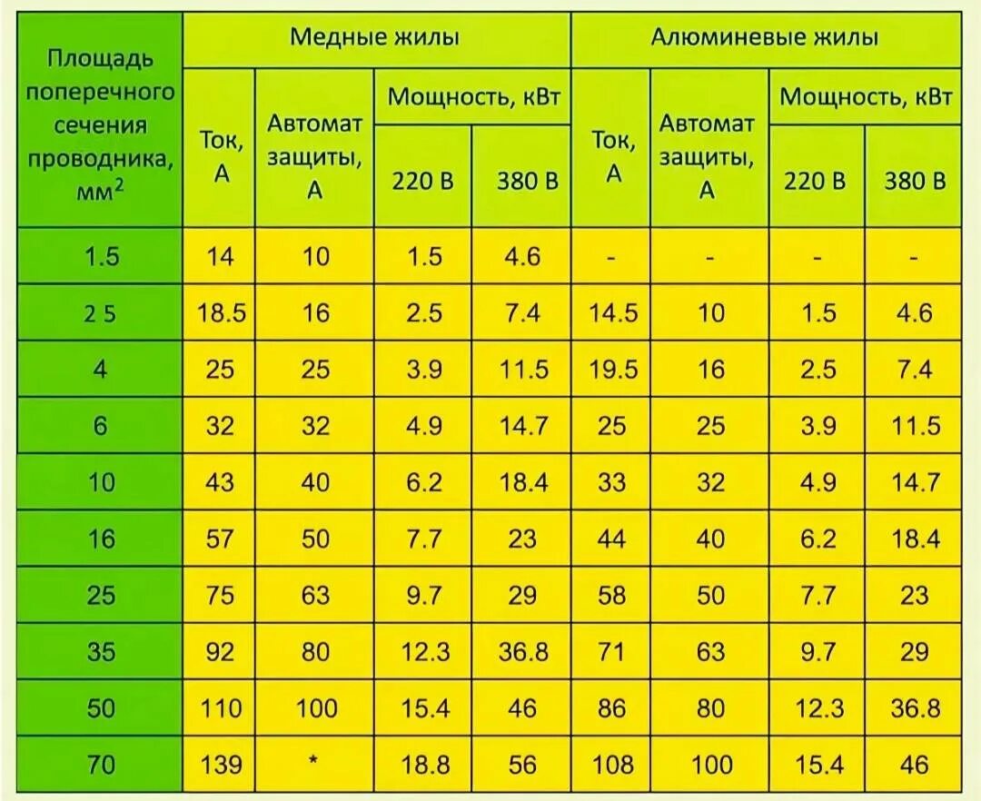 Подключение 1 квт цена Пуэ выбор выключателей