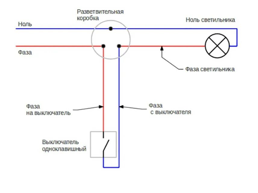 Подключение 1 лампочки через выключатель Как правильно подключить свет розетку выключатель - найдено 90 картинок