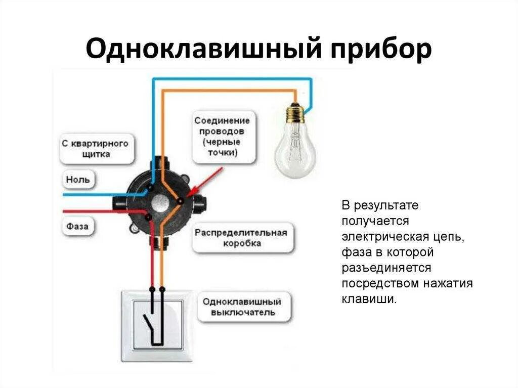 Подключение 1 лампочки через выключатель Картинки КАК ОТ КОРОБКИ ПОДКЛЮЧИТЬ СВЕТ ВЫКЛЮЧАТЕЛЬ