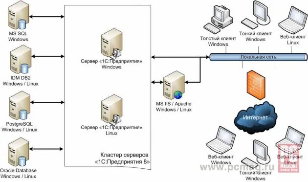 Подключение 1 с к серверу Картинки 1C TCP SERVER