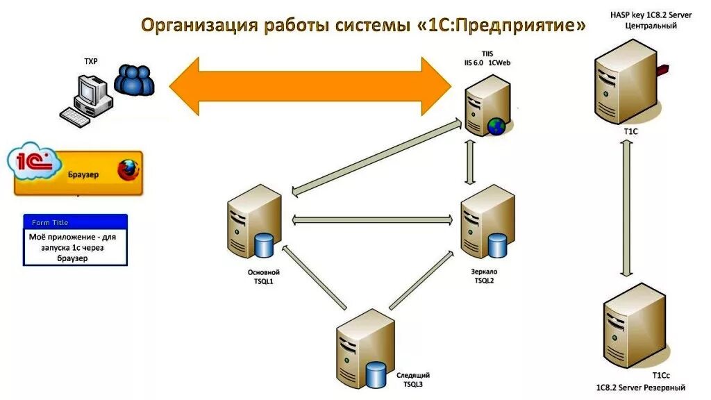 Подключение 1 с к серверу Терминал 1с предприятие