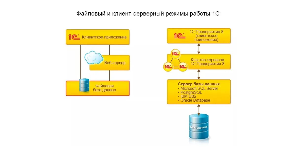 Подключение 1 с к серверу 1с передать файл с клиента на сервер: найдено 85 изображений