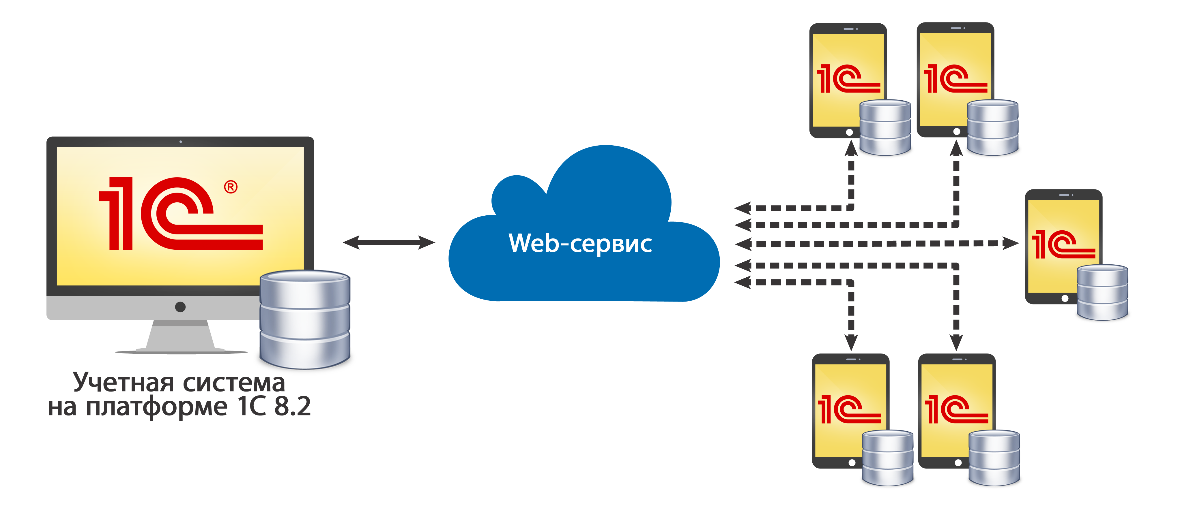 Подключение 1 с к серверу Настройка SQL сервера для 1С 8.3 новости компания ZSC