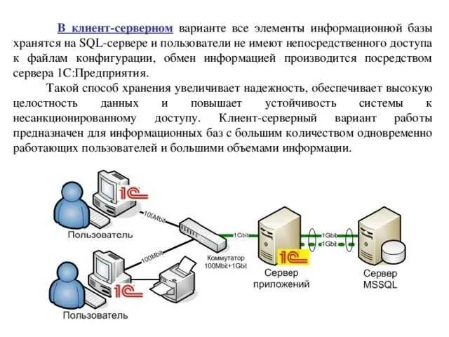 Подключение 1 с к серверу Конфигурация сервера для 1с