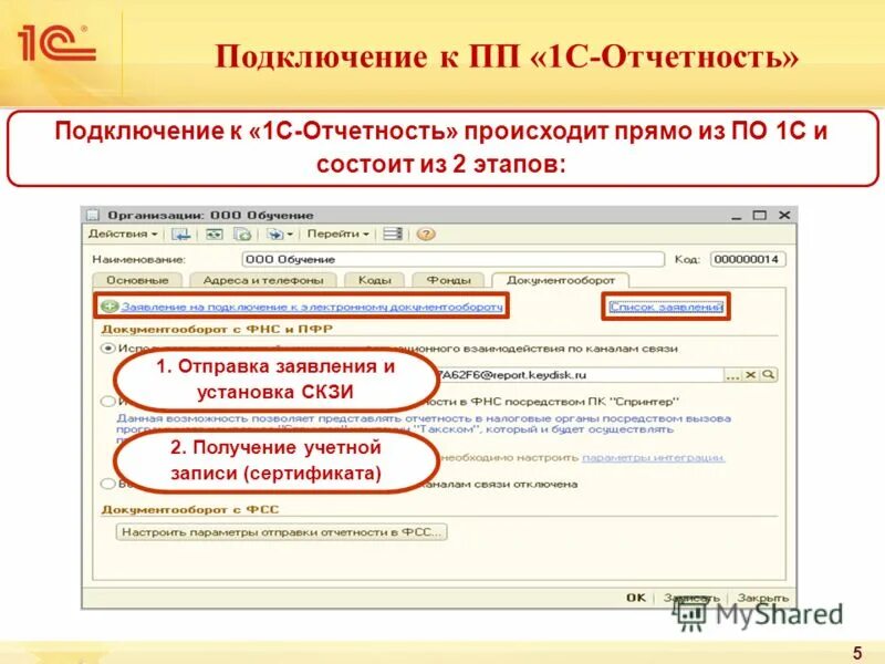 Подключение 1 с отчетности Презентация на тему: "1 "1С-Отчетность" удобный способ электронной отчетности Фе