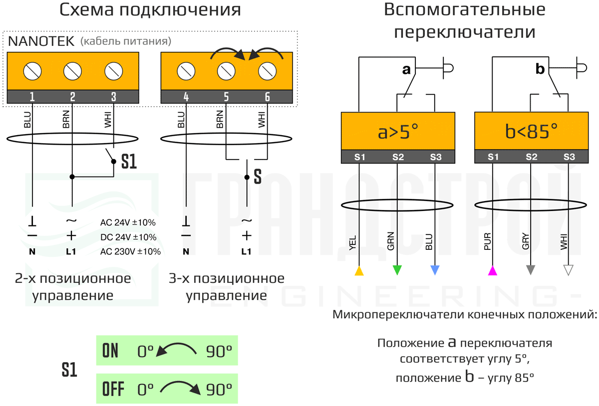 Подключение 1 уз Электропривод Nanotek BLE 230B 15Нм/230В реверсивный купить