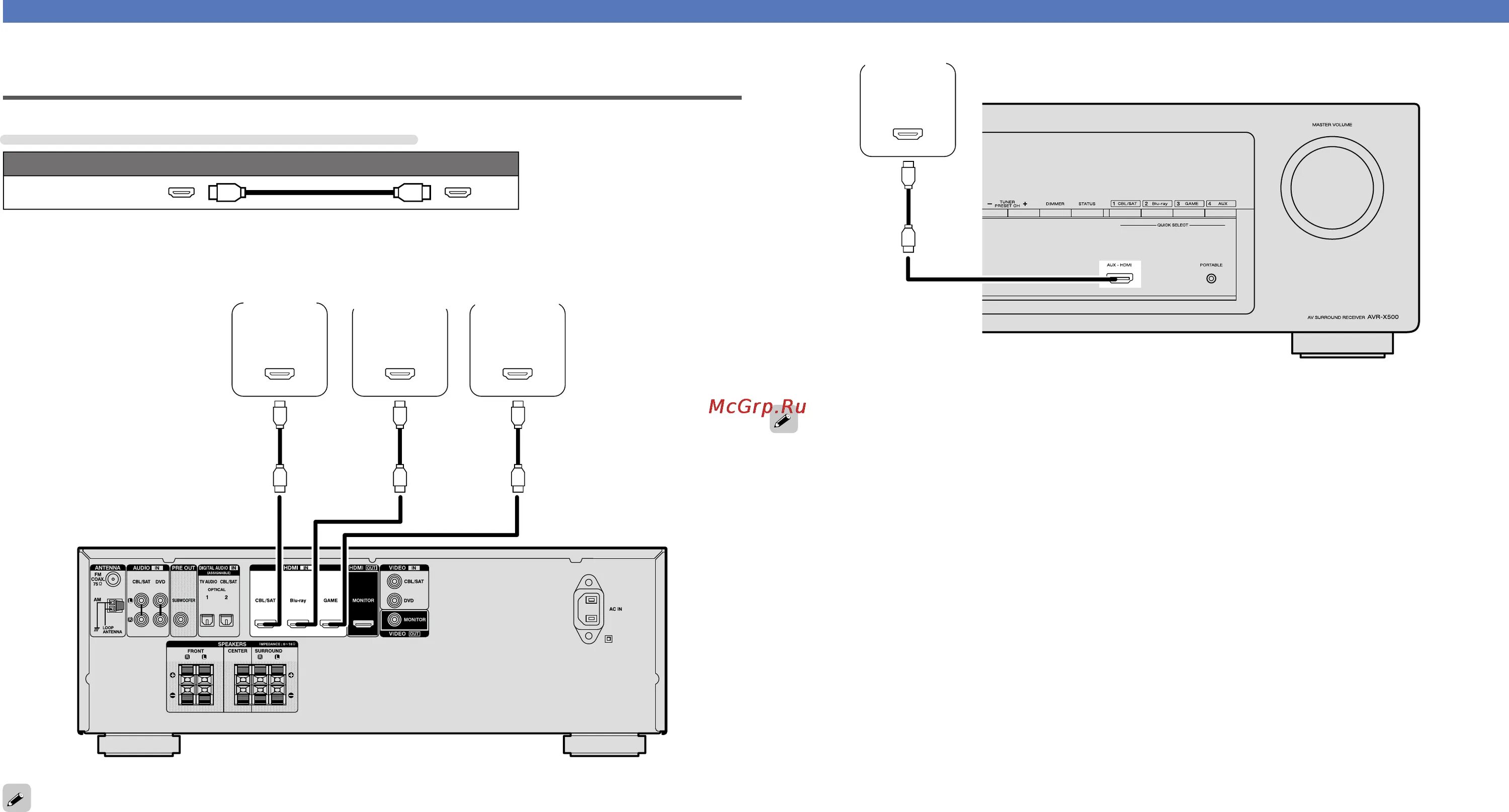 Подключение 10 Denon AVR-X500 Black 10/67 Подключение к видеоустройствам с помощью hdmi подключ