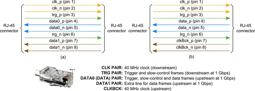 Подключение 10 гбит с Стандартный ethernet