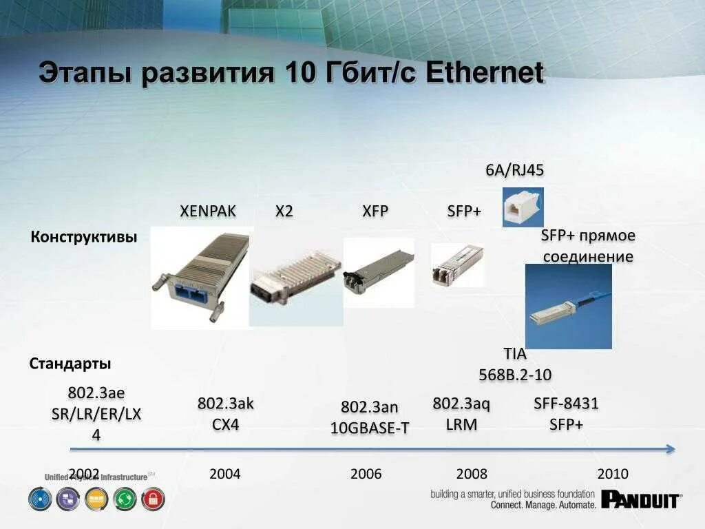 Подключение 10 гбит с Gigabit ethernet стандарты