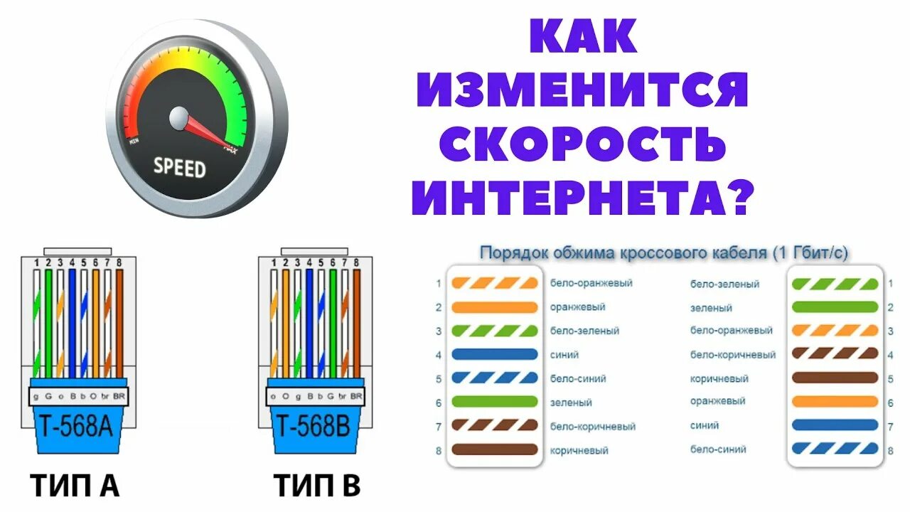 Подключение 10 гбит с Как обжать витую пару HeatProf.ru