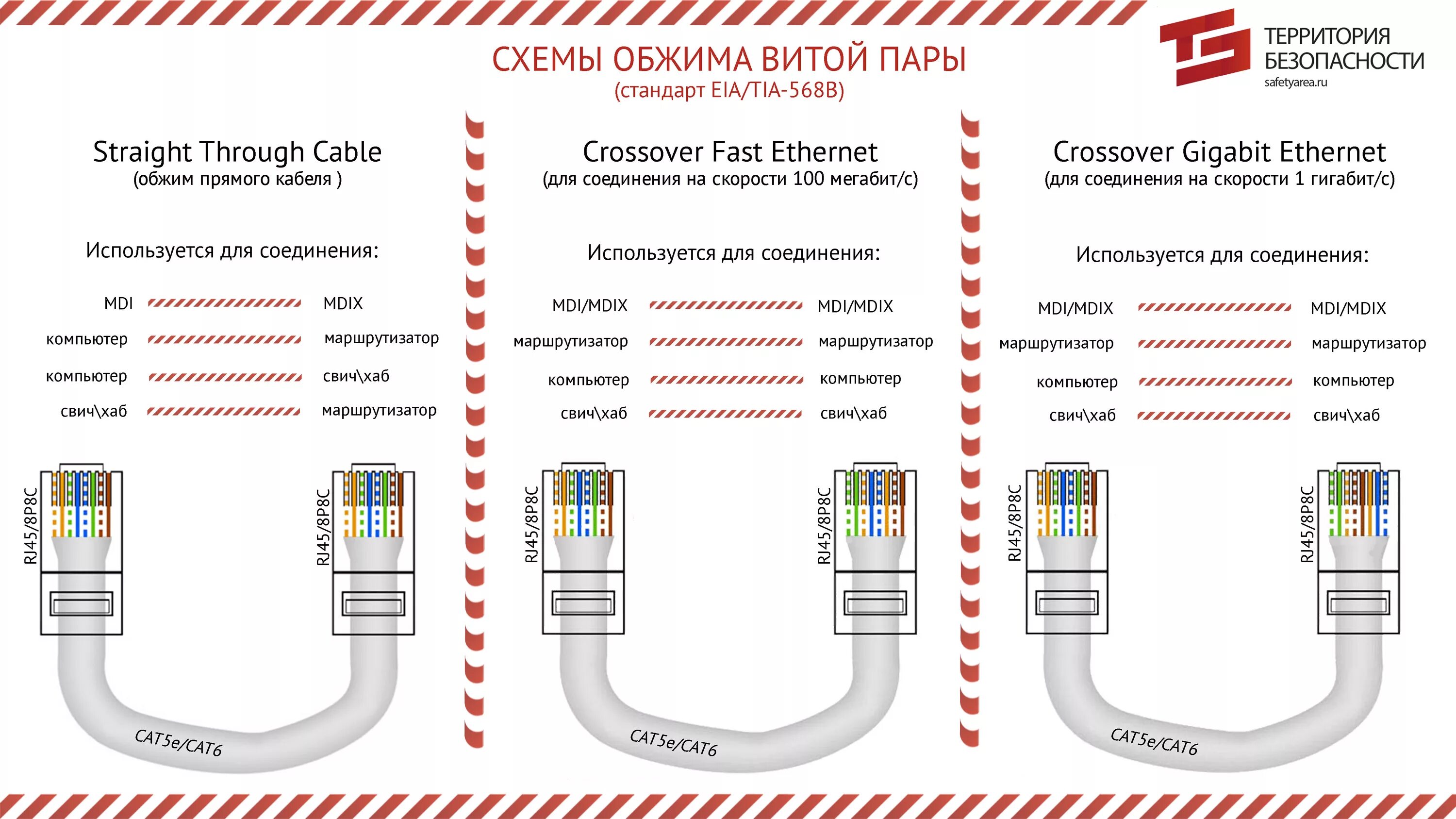 Подключение 10 гбит с Кабель витая пара (UTP)