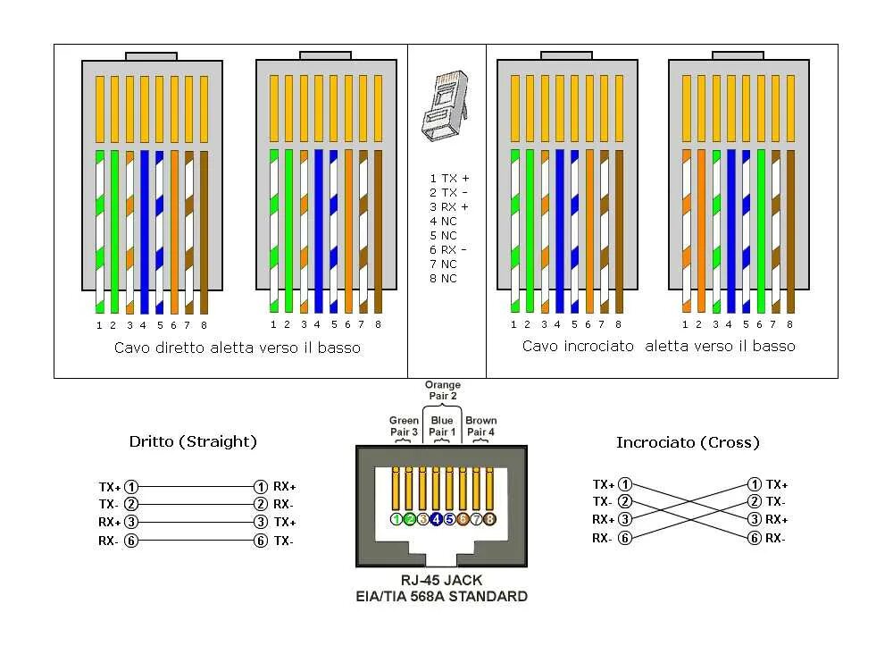 Подключение 100 мбит распайка rj 45 Подключение кабеля rj45: найдено 89 изображений