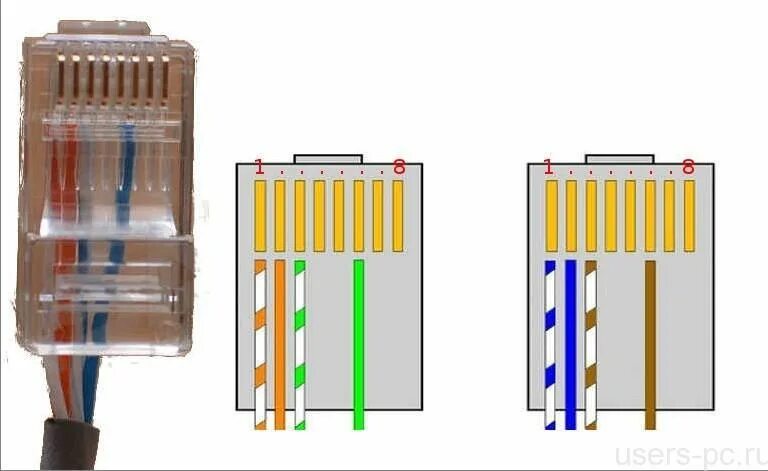 Подключение 100 мбит распайка rj 45 Витая пара обжим 4 жилы фото - DelaDom.ru