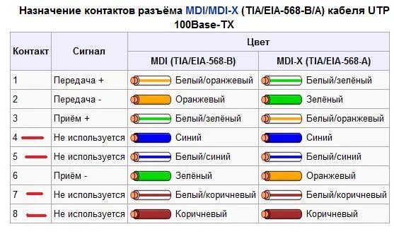 Подключение 100 мбит распайка rj 45 Комментарии пользователя Roman - Хабр Q&A