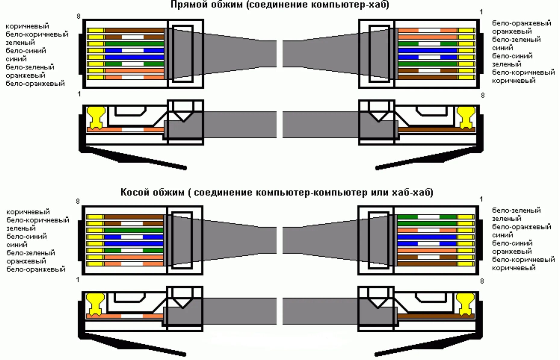 Подключение 100 мбит распайка rj 45 Как Обжать Кабель Интернета - Инструкция Для Всех Типов Сети