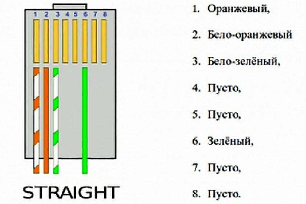 Подключение 100 мбит распайка rj 45 Картинки ОБЖИМ ВИТОЙ ПАРЫ 4 ЖИЛ