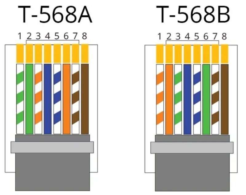 Подключение 100 мбит распайка rj 45 Rj 45 цветовая схема