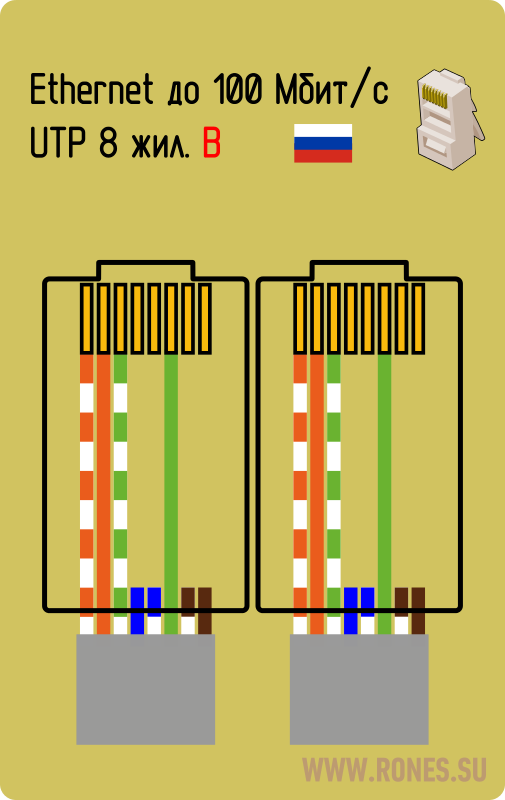 Подключение 100 мбит распайка rj 45 Модульный коннектор 8P8C "RJ45"