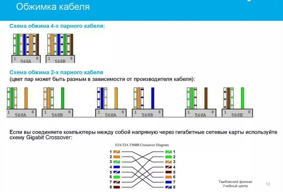 Подключение 100 мбит распайка rj 45 Картинки РАСПИНОВКА RJ45 ПО ЦВЕТАМ