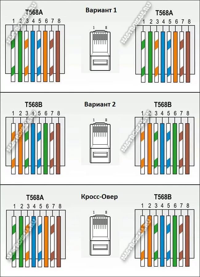 Подключение 100 мбит распайка rj 45 Распиновка лан кабеля HeatProf.ru