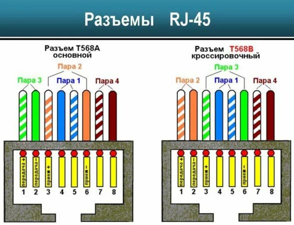 Подключение 100 мбит распайка rj 45 Распиновка rj 45 для интернета фото - DelaDom.ru