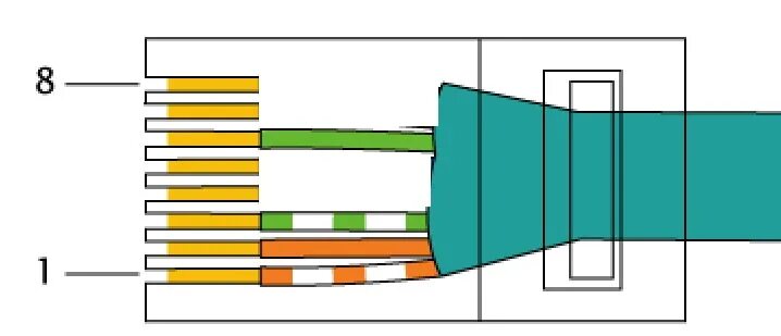 Подключение 100 мбит распайка rj 45 mikrotik rb