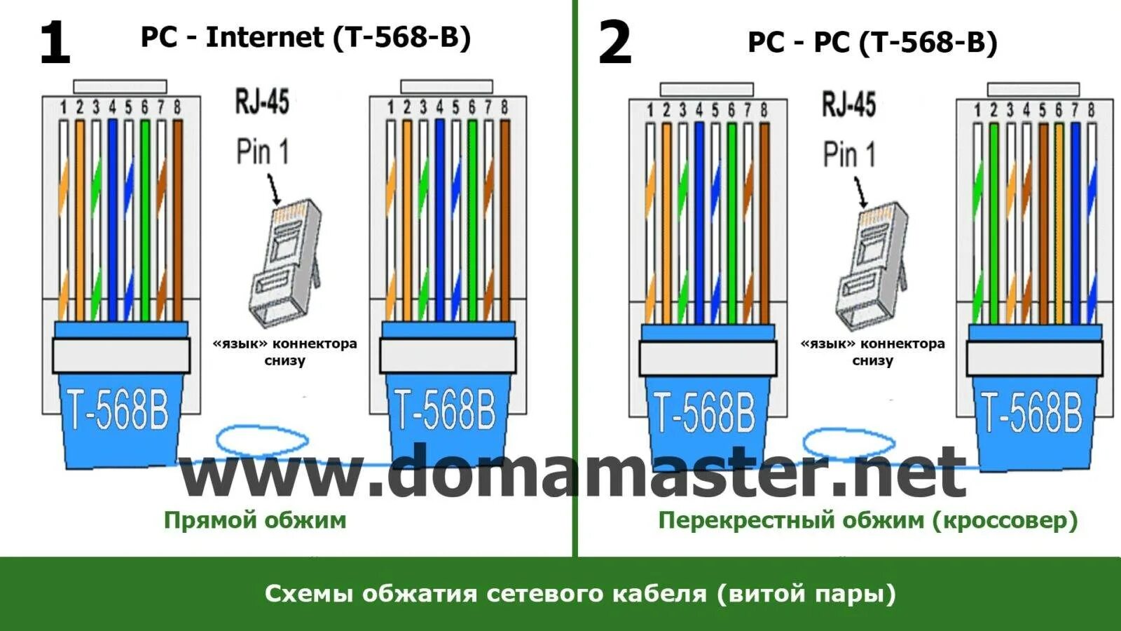 Подключение 100 мбит распайка rj 45 Цветовая схема сетевого кабеля