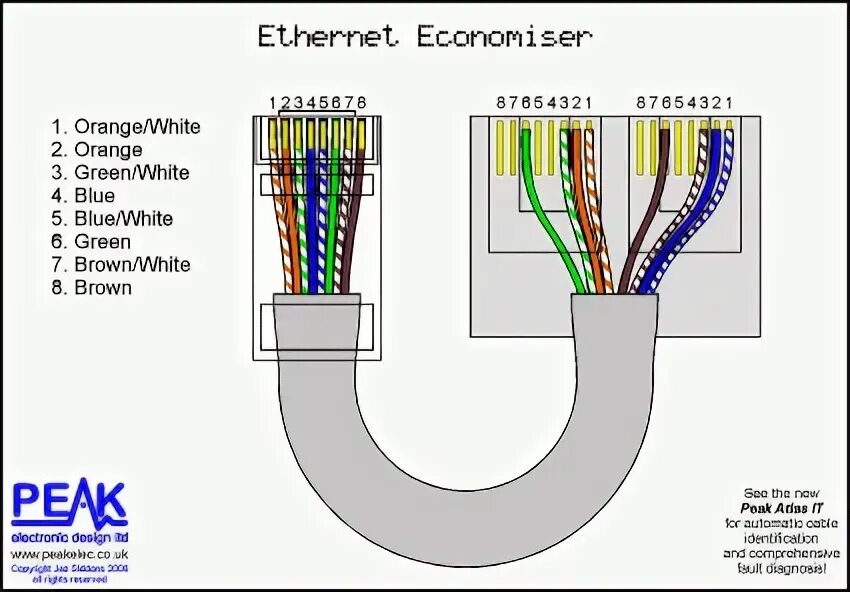 Подключение 100 мбит распайка rj 45 Две пары Ethernet сплиттеров