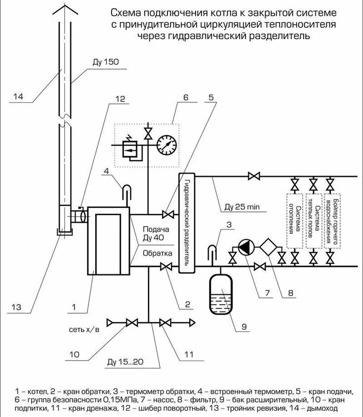 Подключение 12 кв котла Обвязка твердотопливного котла отопления - схема с теплоаккумулятором и без Водя