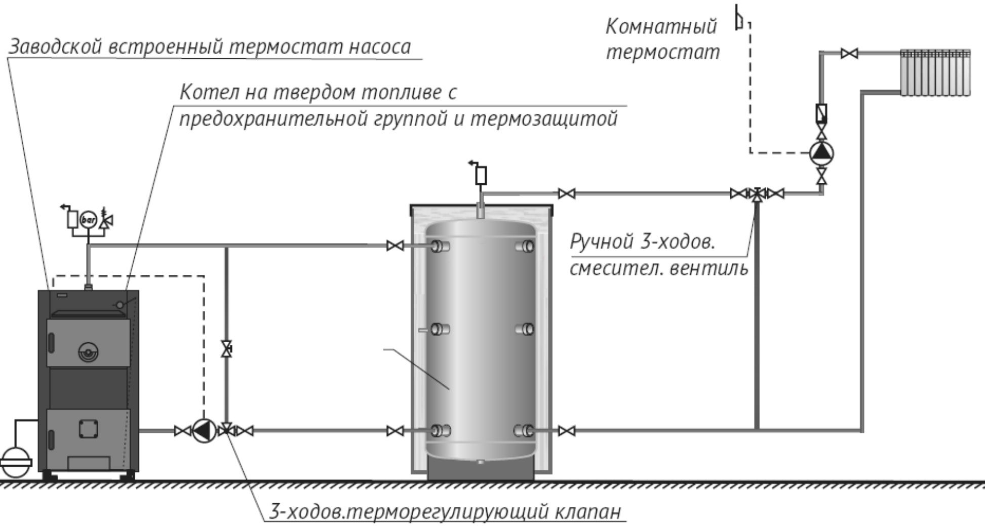 Подключение 12 кв котла Твердотопливные котлы купить в Санкт-Петербурге по доступной цене Интернет-магаз