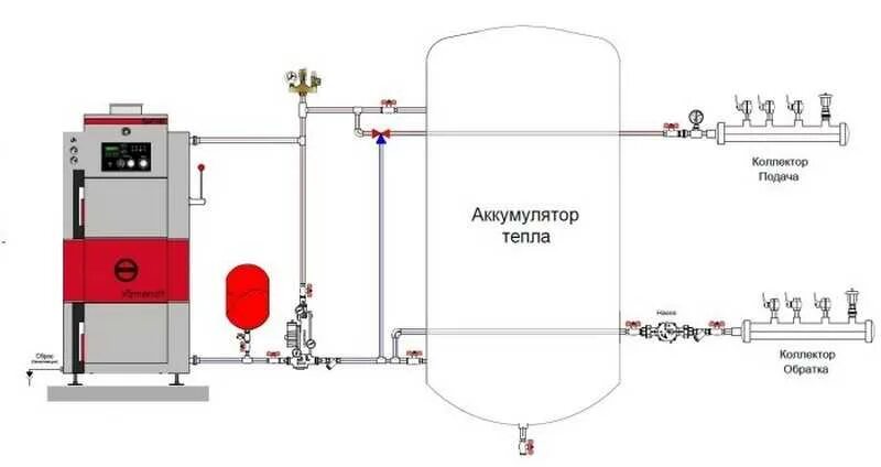 Подключение 12 кв котла Обвязка твердотопливного котла: схемы с теплоаккумулятором и без