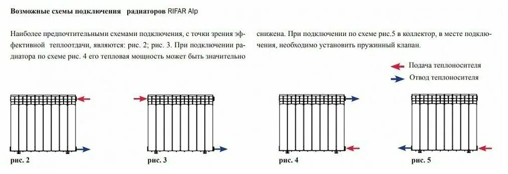 Подключение 12 секционного биметаллического радиатора Радиатор секционный биметаллический RIFAR Base 350 - 10 секц. (RAL 9003) - купит