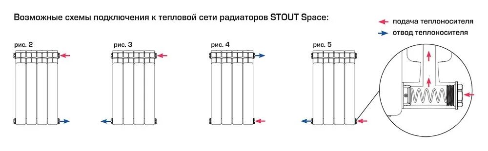 Подключение 12 секционного биметаллического радиатора SRB-0310-035010 STOUT Space 350 10 секций радиатор биметаллический боковое подкл